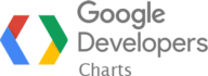 google chart tools logo